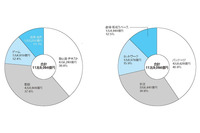 「デジタルコンテンツ白書2014」発刊　国内コンテンツ産業は横ばいもゲーム、配信伸びる 画像