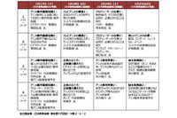 「アニメ産業就職セミナー」、業界志望者に制作からプロデュース、企画・製作まで15講座 画像