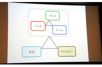 「ニッポンのマンガ＊アニメ＊ゲーム」展　ポップカルチャー3分野の四半世紀を国立新美術館が展望 画像