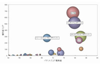 ゲーム機の通信機能の特許、総合力ランキングトップ3に任天堂、バンダイナムコ、コナミ 画像