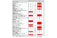 春アニメいよいよスタート　いまや外せない動画配信の新作ラインナップを確認 画像