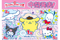 「サンリオキャラクター大賞」中間順位発表！ ポムポムプリンが首位キープ＆6連覇目指すシナモロールは2位 画像