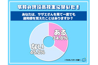 「サザエさん」令和の若者が見たら違和感？普通？「サザエさんの子供がカツオだと…」「ただのアニメだから」違和感がない高校生は65％の結果に【アンケート・調査】 画像