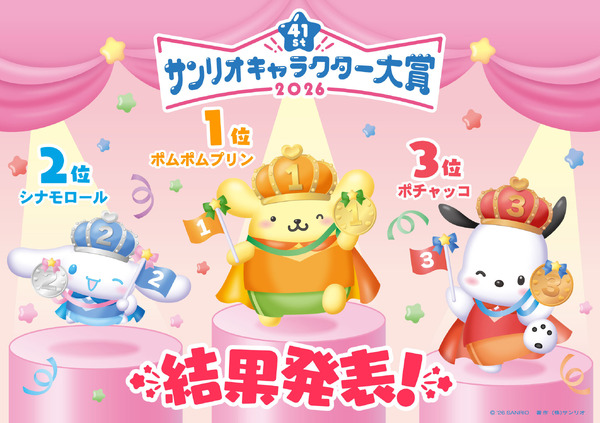 サンリオキャラクター大賞」ポムポムプリンが2年連続の1位に！ 2位