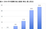 成長期に差しかかった中国のアニメビジネス ～2017杭州アニメフェスティバルを訪ねて～ 第4回「中国劇場アニメの未来は？」 画像