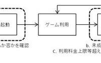 日本オンラインゲーム協会、「スマートフォンゲームアプリケーション運用ガイドライン」を策定 画像