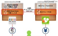 角川グループホールディングスとKDDI、電子書籍事業の共同推進開始 画像
