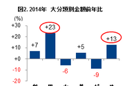 2014年国内玩具販売は7％増　「妖怪ウォッチ」大ヒットの男児玩具が牽引　GfK Japan調べ 画像