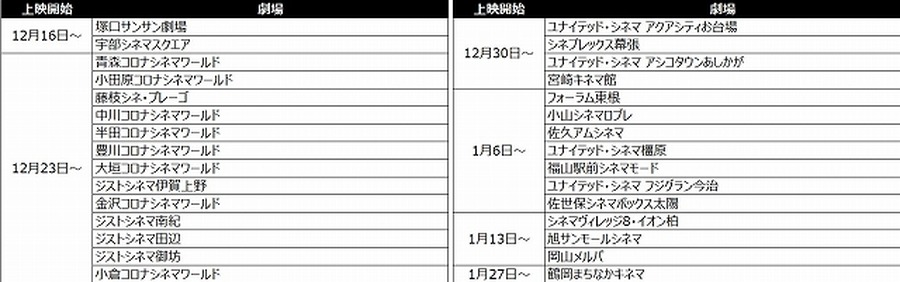 (C)TYPE-MOON・ufotable・FSNPC