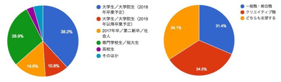 「ワクワーク 参加者データ」