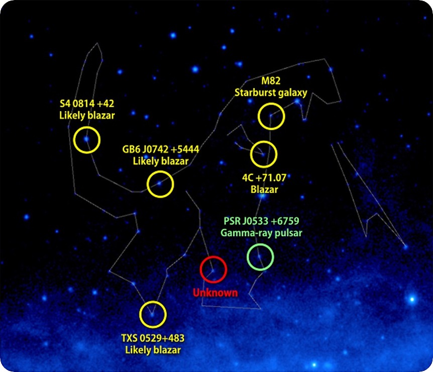 星座をかたちづくるガンマ線天体（NASA提供）TM＆(C)TOHO CO., LTD.