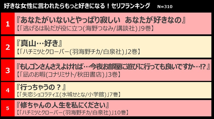 ｢クリスマスに向けた恋愛意識｣好きな女性に言われたらもっと好きになる！セリフランキング