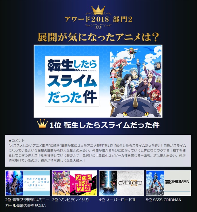 「あなたが選ぶdアニメストアアワード2018」