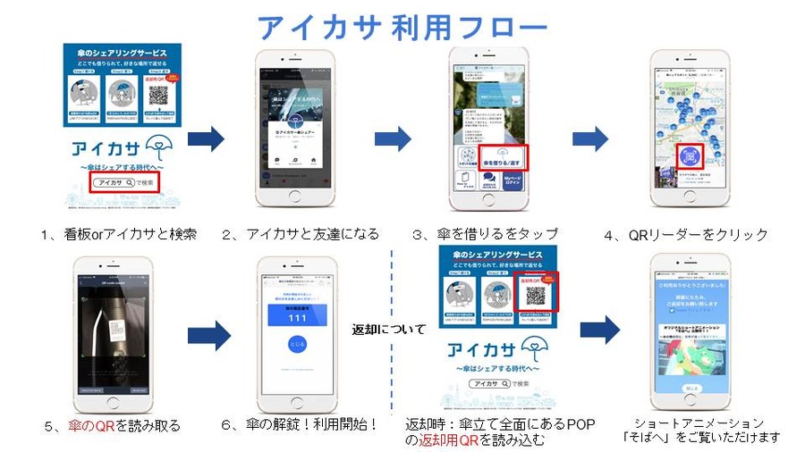 「アイカサ」利用フロー