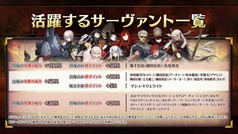 『FGO』新イベント「オール信長総進撃 ぐだぐだファイナル本能寺2019」は7月4日18時開催！数多のノッブが戦国時代で鎬を削る【生放送まとめ】