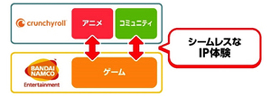 株式会社バンダイナムコエンターテインメント×Crunchyroll Games, LLC（C）岸本斉史 スコット／集英社・テレビ東京・ぴえろ （C）BANDAI NAMCO Entertainment Inc.