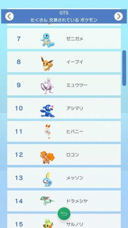 『ポケモンHOME』いまGTSで人気のポケモンは「ニャビー」や「コフーライ」！ 交換される理由もあわせてチェック