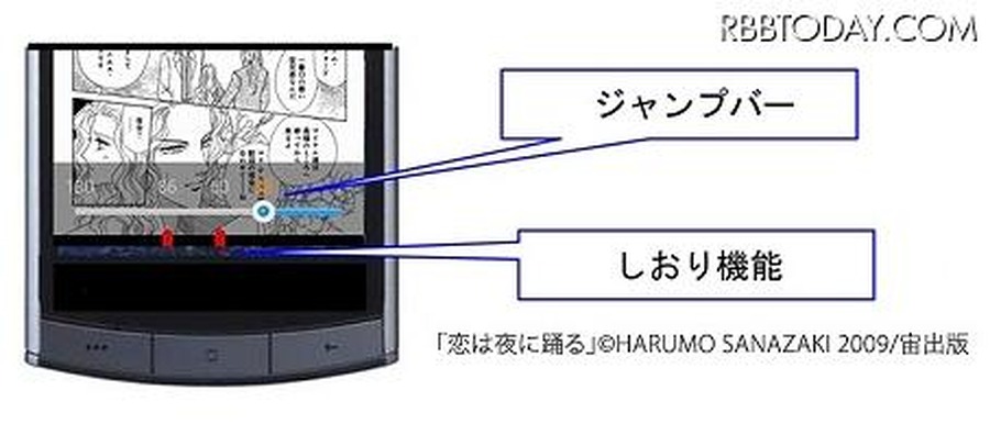 電子コミックを読みやすくする便利な機能を搭載