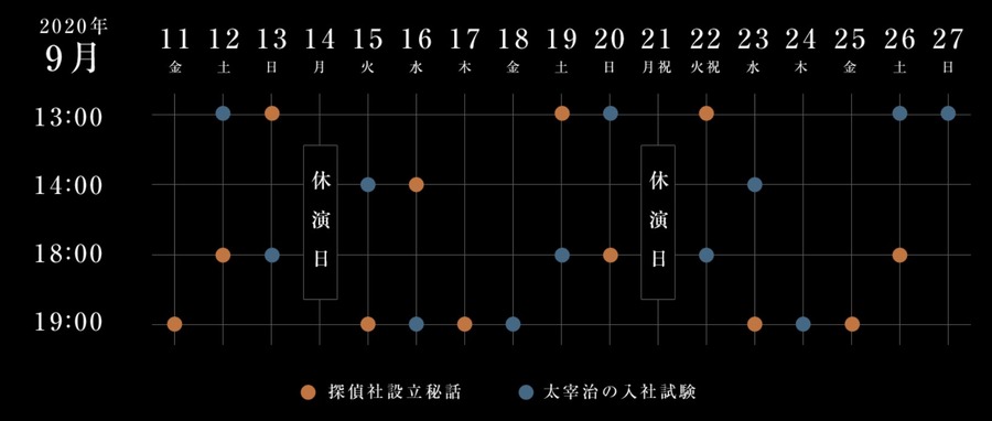 「舞台『文豪ストレイドッグス 序』探偵社設立秘話・太宰治の入社試験」 公演情報（C）舞台「文豪ストレイドッグス 序」製作委員会（C）舞台「文豪ストレイドッグス 序」製作委員会