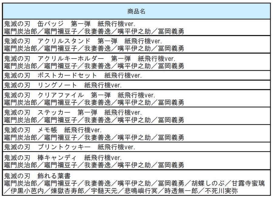 ＜７月10日(金)～発売予定　限定商品一覧＞（C）吾峠呼世晴／集英社・アニプレックス・ufotable　