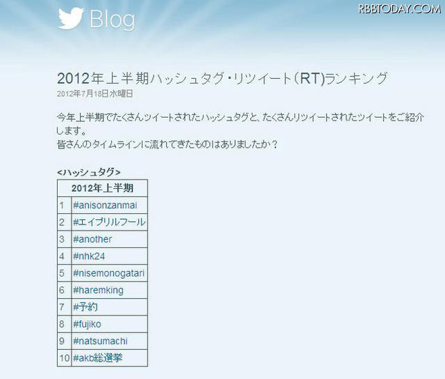 Twitter2012年上半期ハッシュタグランキング