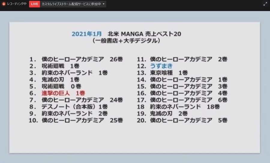 IMART2021セッション「マンガ・アニメ　海外最新事情いま世界のエンタメ業界で何が起きているのか」の模様