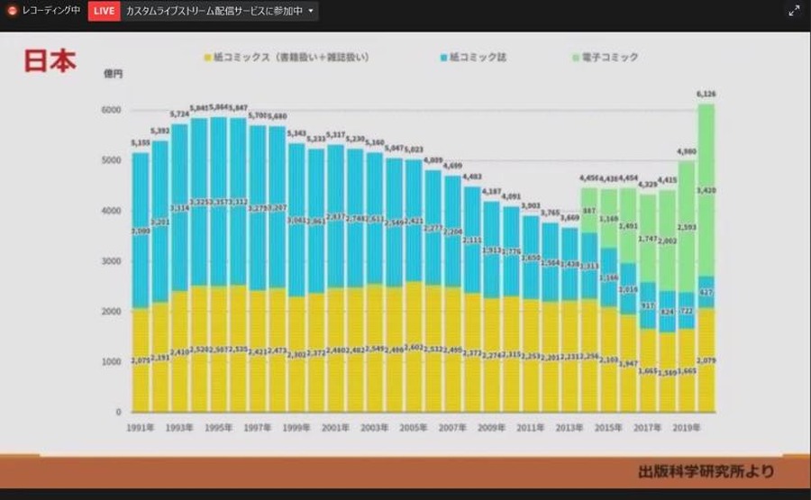 IMART2021セッション「マンガ・アニメ　海外最新事情いま世界のエンタメ業界で何が起きているのか」の模様