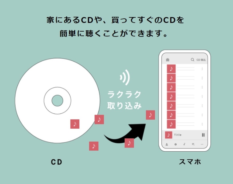 【推し活グッズ座談会】「この手軽さ、もっと早く知りたかった！」―スマホに直接CDを取り込める「ラクレコ」を編集部員たちが使ってみた