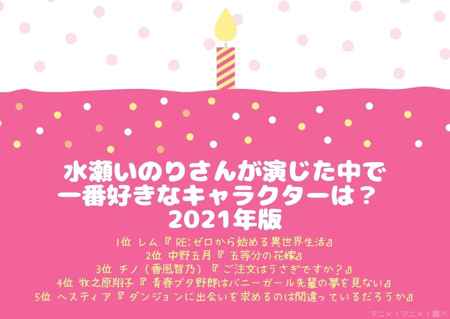 [水瀬いのりさんが演じた中で一番好きなキャラクターは？ 2021年版]TOP５