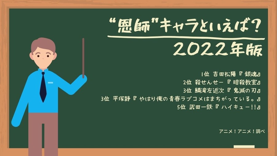 [“恩師”キャラといえば？ 2022年版]TOP５