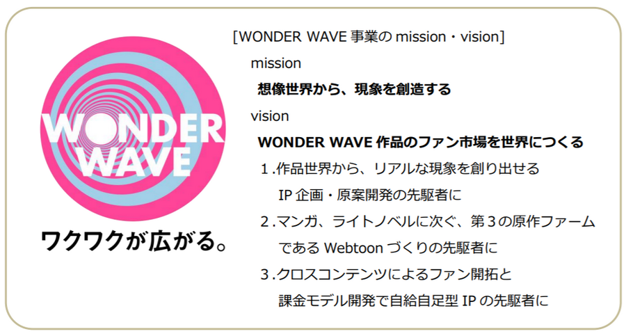 「WONDER WAVE」