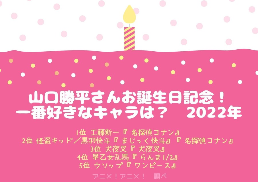 [山口勝平さんが演じた中で一番好きなキャラクターは？ 2022年版]TOP５