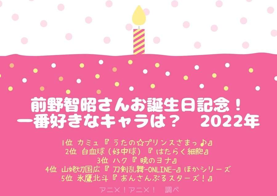 [前野智昭さんが演じた中で一番好きなキャラクターは？ 2022年版]TOP5