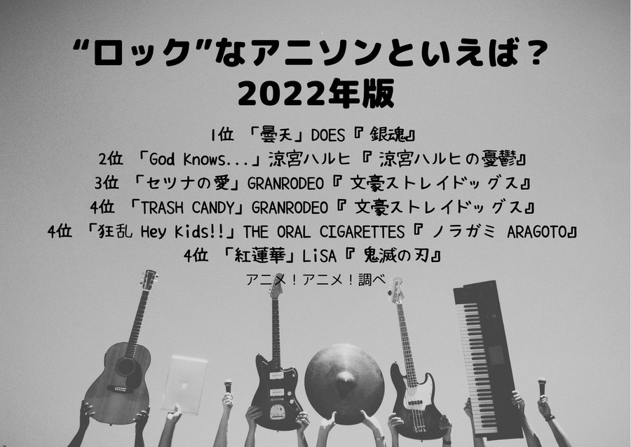 [“ロック”なアニソンといえば？ 2022年版]TOP５