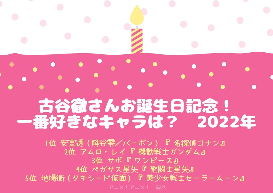 [古谷徹さんが演じた中で一番好きなキャラクターは？ 2022年版]TOP５