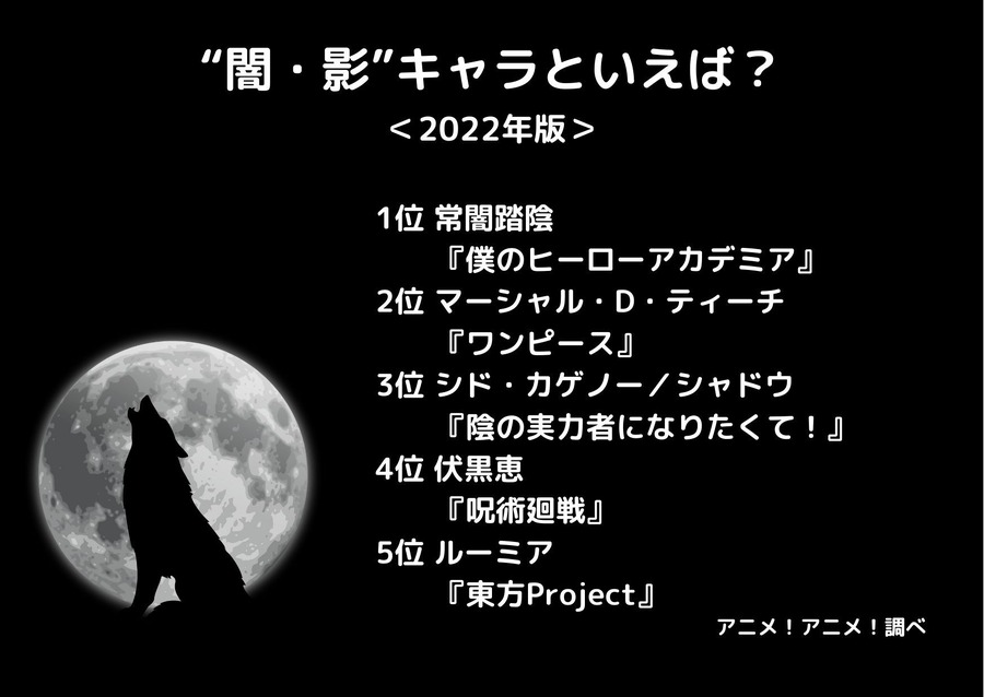 [“闇・影”キャラといえば？ 2022年版]ランキング1位～5位