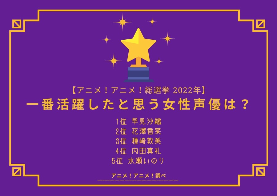 [2022年 一番活躍したと思う女性声優]ランキング1位～5位を見る