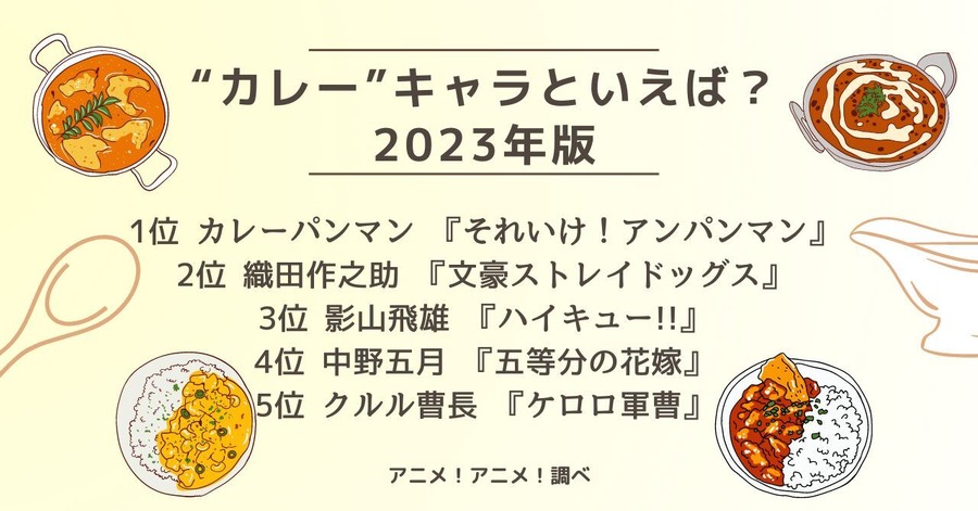 [“カレー”キャラといえば？ 2023年版]ランキング1位～5位を見る