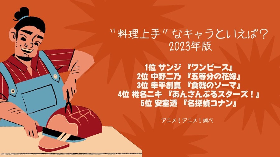 [“料理上手”なキャラといえば？ 2023年版]ランキング1位～5位を見る