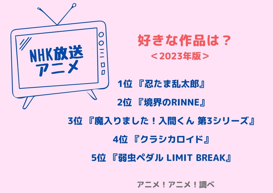 [好きなNHK放送アニメは？ 2023年版]ランキング1位～5位