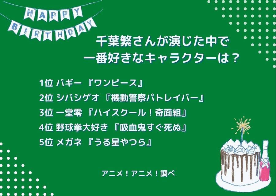 [千葉繁さんが演じた中で一番好きなキャラクターは？]ランキング1位～5位