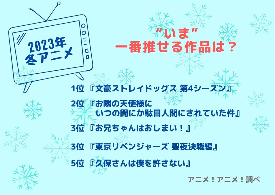 [2023年冬アニメ、“いま”一番推せる作品は？]ランキング1位～5位