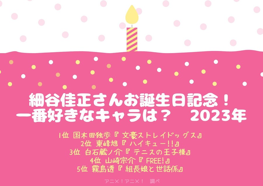 [細谷佳正が演じた中で一番好きなキャラクターは？ 2023年版]ランキング１位～５位を見る