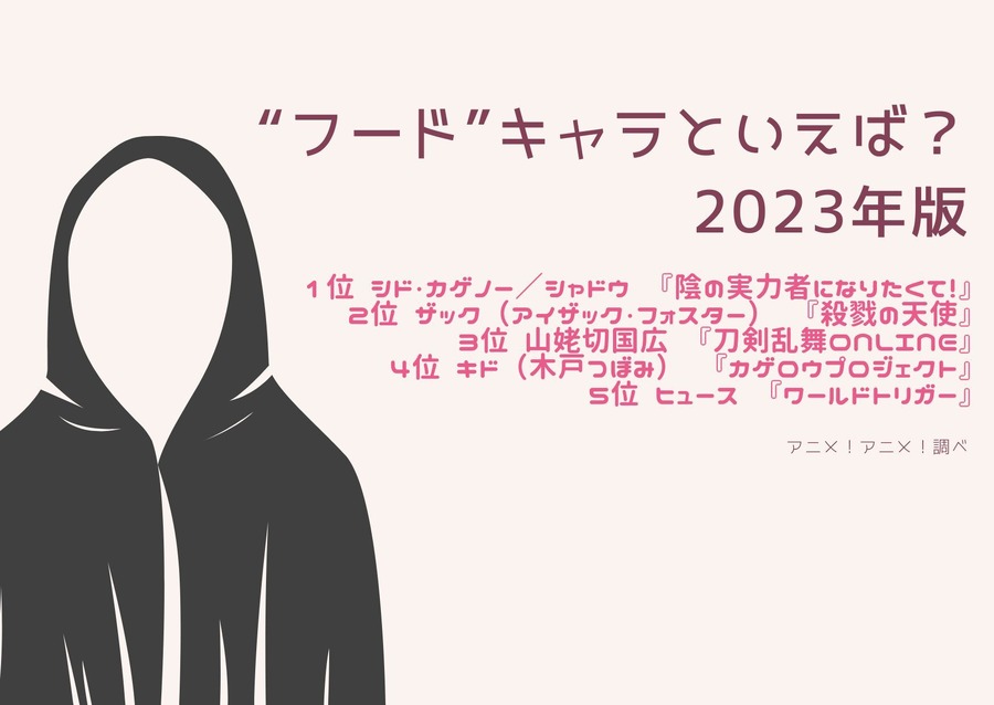 [“フード”キャラといえば？ 2023年版]ランキング1位～5位を見る