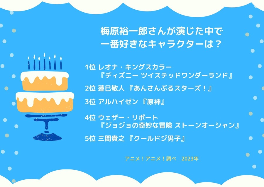 [梅原裕一郎さんが演じた中で一番好きなキャラクターは？ 2023年版]ランキング1位～5位