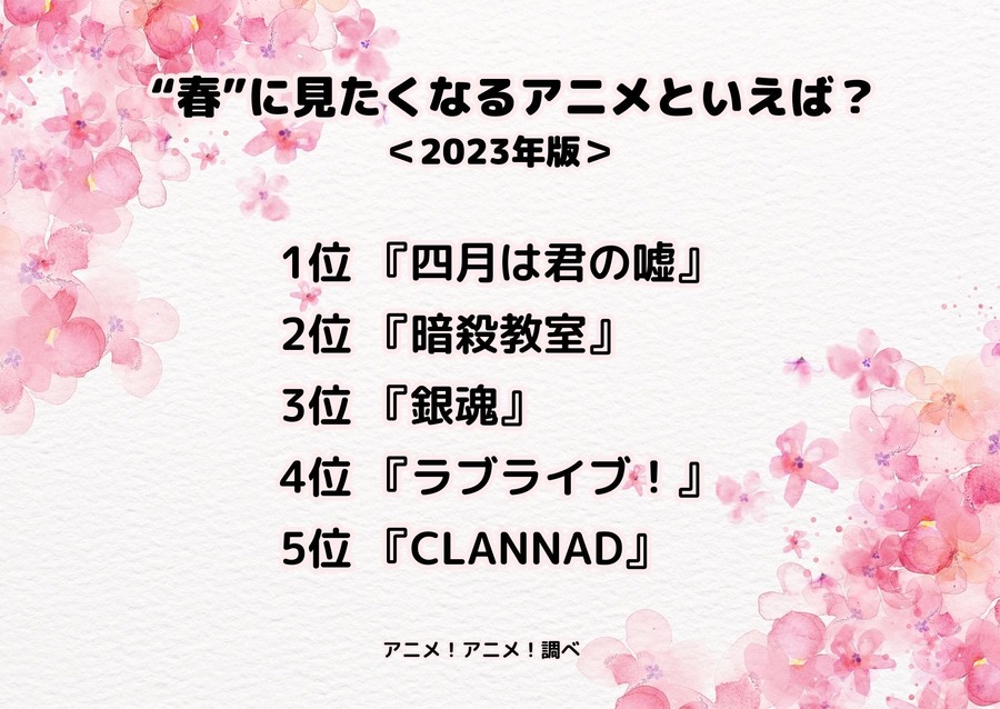 [“春”に見たくなるアニメといえば？ 2023年版]ランキング1位～5位