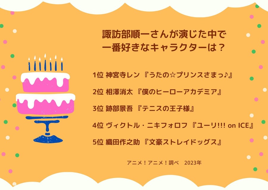 [諏訪部順一さんが演じた中で一番好きなキャラクターは？ 2023年版]ランキング1位～5位