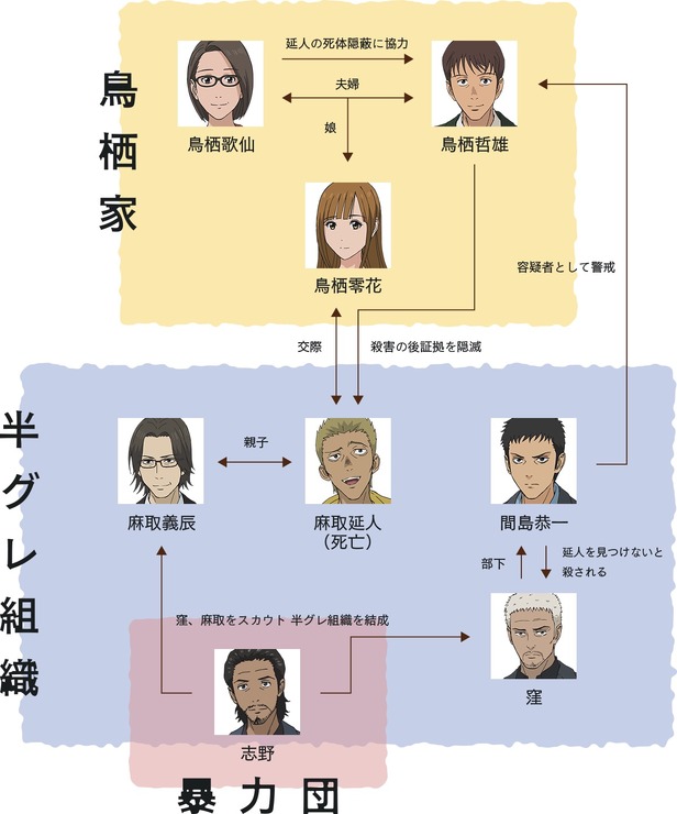 『マイホームヒーロー』キャラクター相関図 第2弾（C）山川直輝・朝基まさし・講談社／「マイホームヒーロー」製作委員会