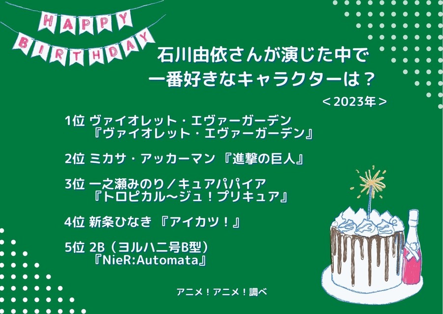 [石川由依さんが演じた中で一番好きなキャラクターは？ 2023年版]ランキング1位～5位