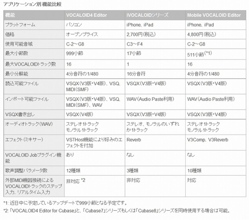 アプリケーション別 機能比較